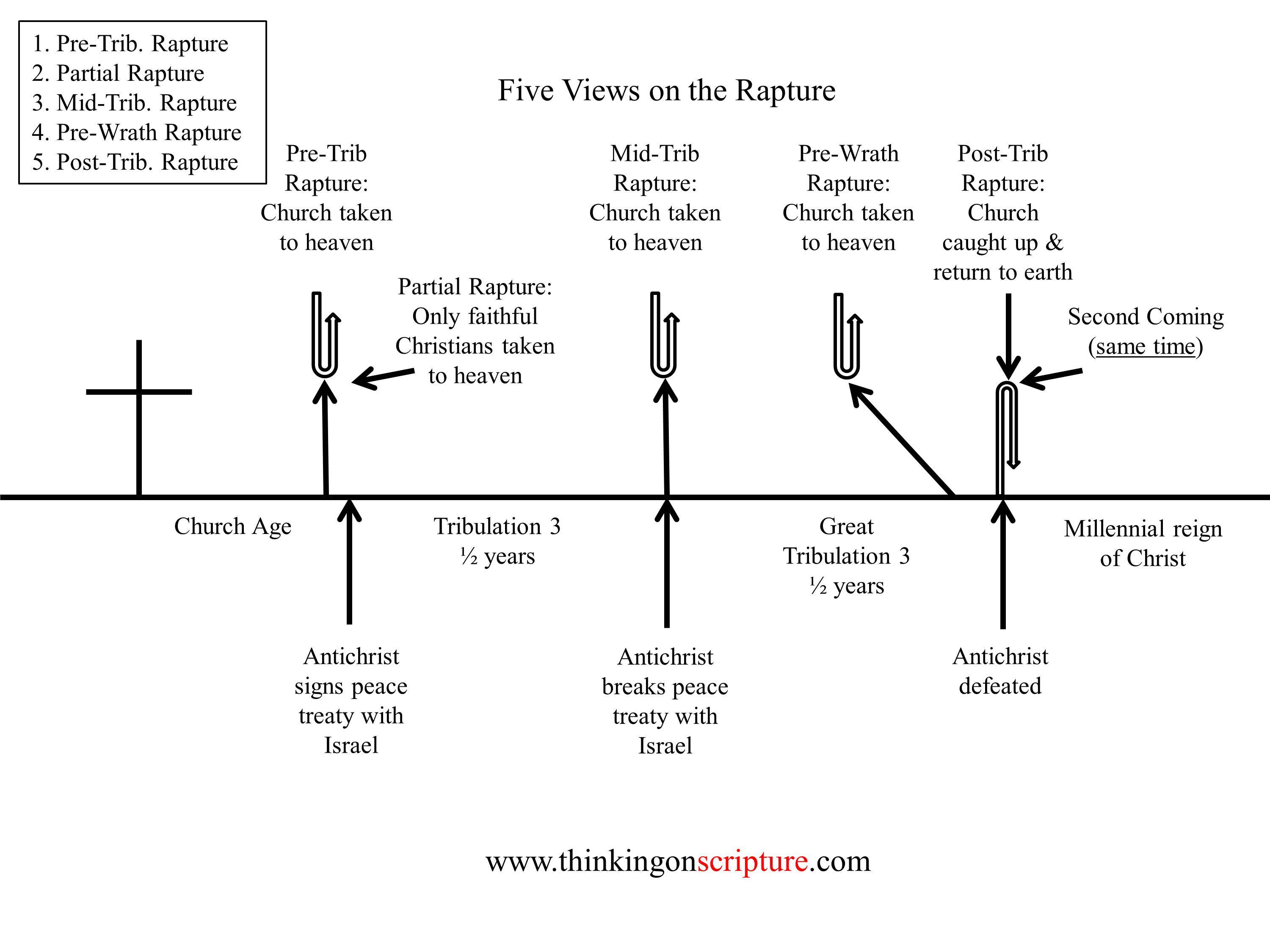 Five_Views_on_the_Rapture.jpg