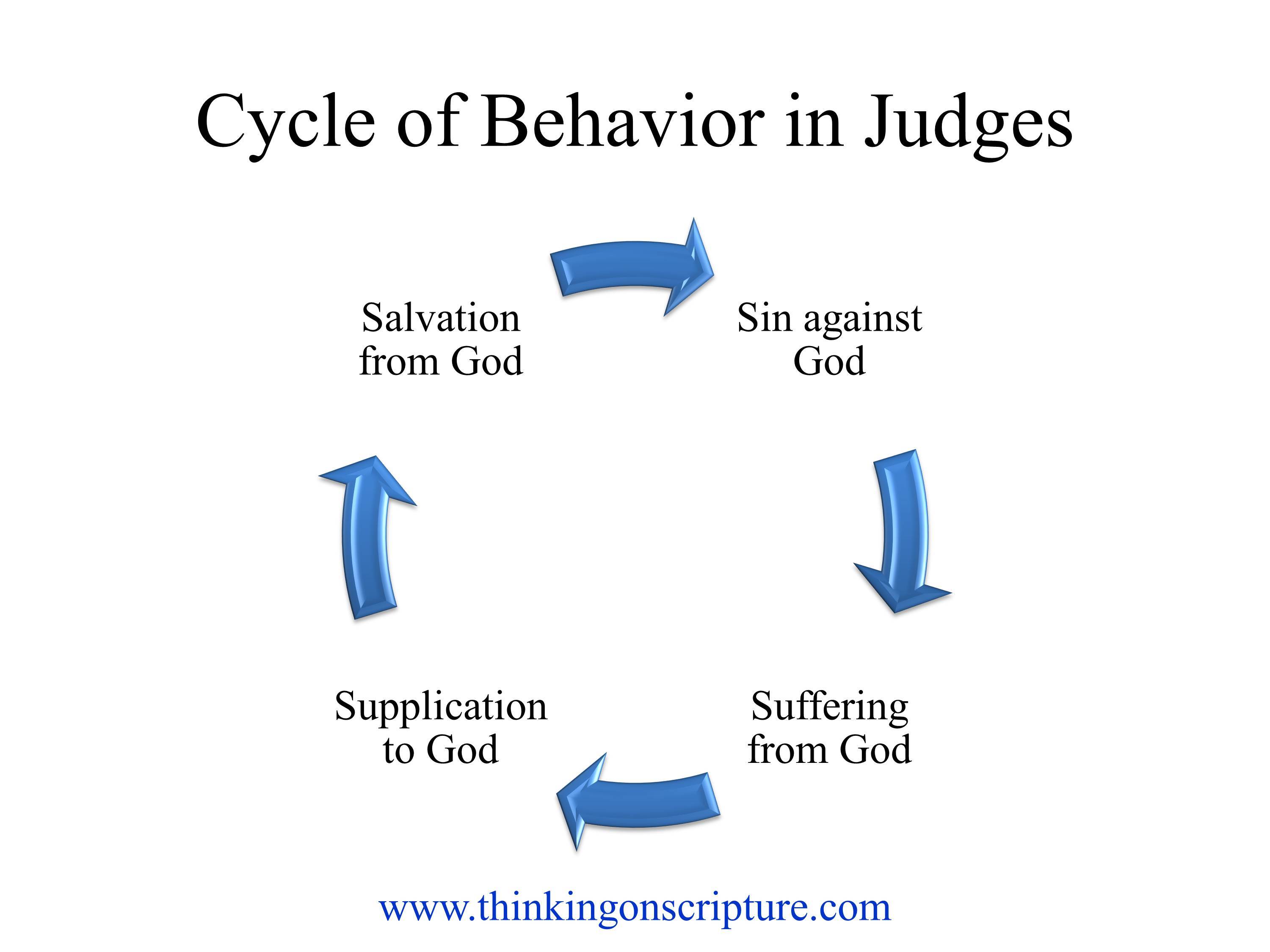 Cycle_of_Behavior_in_Judges.jpg